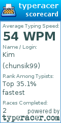 Scorecard for user chunsik99