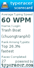 Scorecard for user chuongtranphl