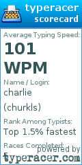Scorecard for user churkls