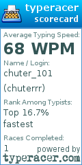 Scorecard for user chuterrr