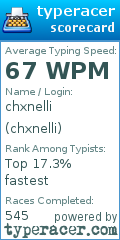 Scorecard for user chxnelli