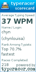 Scorecard for user chynlouisa
