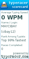 Scorecard for user cibay12