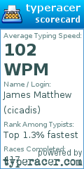 Scorecard for user cicadis