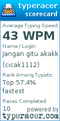 Scorecard for user cicak1112