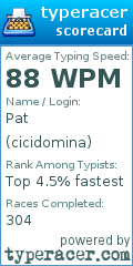 Scorecard for user cicidomina