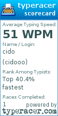 Scorecard for user cidooo