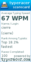 Scorecard for user cierre