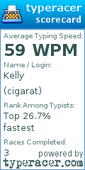 Scorecard for user cigarat