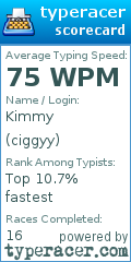 Scorecard for user ciggyy
