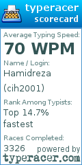 Scorecard for user cih2001