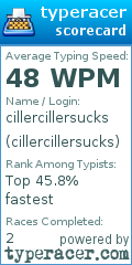 Scorecard for user cillercillersucks