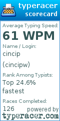 Scorecard for user cincipw