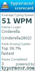 Scorecard for user cinderella2802