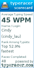 Scorecard for user cindy_lau