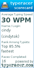 Scorecard for user cindytok