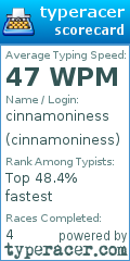Scorecard for user cinnamoniness