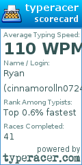 Scorecard for user cinnamorolln0724
