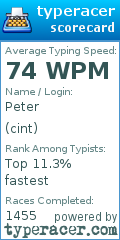 Scorecard for user cint