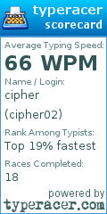 Scorecard for user cipher02