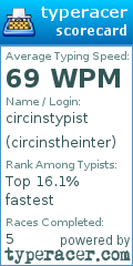 Scorecard for user circinstheinter