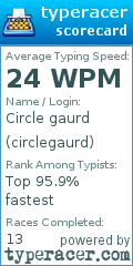 Scorecard for user circlegaurd