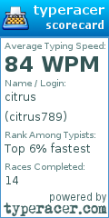 Scorecard for user citrus789