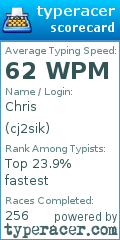 Scorecard for user cj2sik