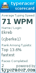 Scorecard for user cjberke1