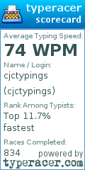 Scorecard for user cjctypings