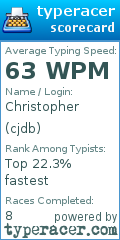 Scorecard for user cjdb
