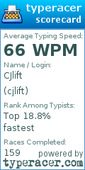 Scorecard for user cjlift