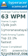 Scorecard for user cjmoranasataya