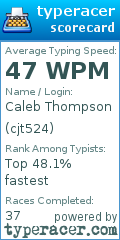 Scorecard for user cjt524