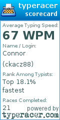 Scorecard for user ckacz88