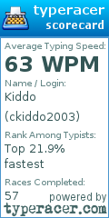 Scorecard for user ckiddo2003