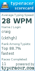 Scorecard for user ckthgh