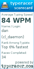 Scorecard for user cl_daemon