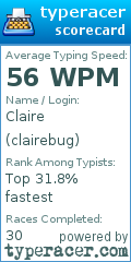 Scorecard for user clairebug