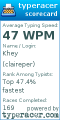Scorecard for user claireper