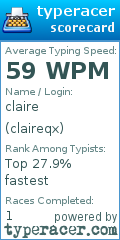 Scorecard for user claireqx