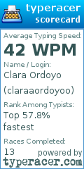 Scorecard for user claraaordoyoo