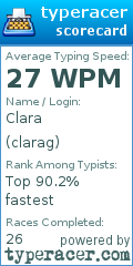 Scorecard for user clarag