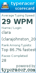 Scorecard for user clarajohnston_2013