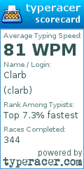 Scorecard for user clarb