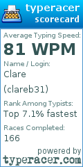 Scorecard for user clareb31