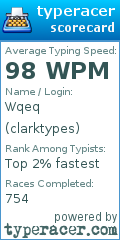 Scorecard for user clarktypes