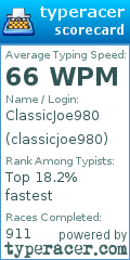 Scorecard for user classicjoe980