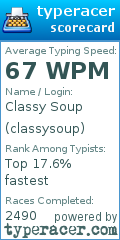 Scorecard for user classysoup