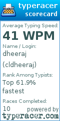 Scorecard for user cldheeraj